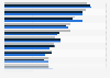 Consumer electronics usage of teenagers in Germany 2014