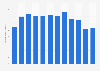 Condensed milk import volume to France 2008 to 2015