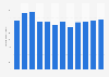Cream import volume to France 2008 to 2015