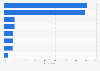 Means of communication used between teenagers and grandparents in Germany 2014