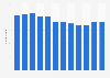 Number of travel agencies in Luxembourg 2008-2016