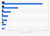 Digital advertising revenue in Ecuador 2013, by format