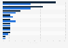 Active internet participation of teenagers in Germany 2013-2014