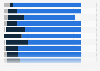 Sales distribution of the restaurant industry in Canada 2014, by menu type