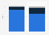 Sales distribution of Canadian restaurants 2014, by operator type