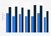 Daily book reading time of teenagers in Germany 2013-2018, by gender