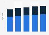 Number of overnights from inbound tourists in France 2010-2014, by accommodation type