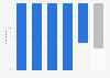Year-over-Year change in the number of international tourist arrivals in France in 2020, by continent of residence