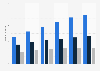 Number of U.S. mobile phone banking users 2014-2019, by generation
