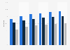 Share of U.S. mobile phone banking users 2014-2019, by generation