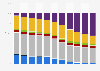 MENA ad spend distribution 2010-2020, by medium
