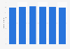 Number of U.S. Baby Boomers using digital banking 2014-2019