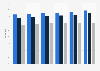 Share of U.S. digital banking users 2014-2019, by generation