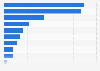 Umfrage zu den Genres der Lieblingsserien der Deutschen 2015