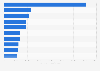 Leading imports of fish and seafood products to Belgium 2013, by import value