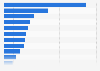 Per capita expenditure on fresh fish in Spain in 2014, by type