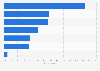 Purchases of leather goods in France in 2013, by sales channel