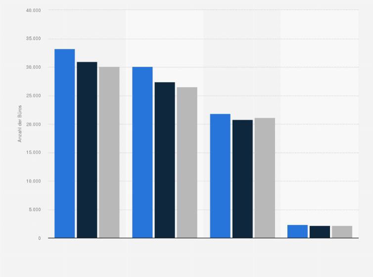 Statistik: Anzahl der Ingenieurbüros in Deutschland nach Fachrichtung in den Jahren 2019 bis 2021