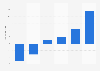 Growth in unique monthly visitors to travel websites, 2014