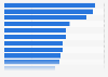 U.S. Millennials activities while watching TV 2016