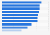 Leading video types streamed to computers in the U.S. 2015