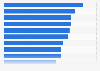 Leading video types streamed to tablets in the U.S. 2015