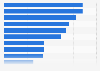 Leading video types streamed to smartphones in the U.S. 2015