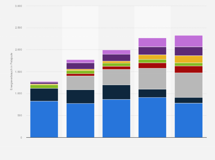 Statistik: Primärenergieverbrauch aus Erneuerbaren Energien in Deutschland nach Energieträger in den Jahren 2010 bis 2040 (in Petajoule)