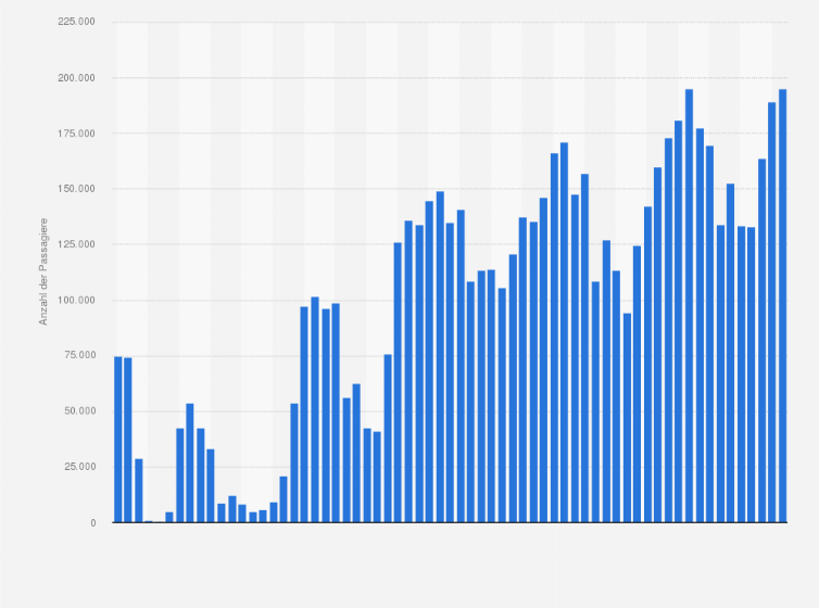Statistik: Monatliche Anzahl der Passagiere am Flughafen Frankfurt-Hahn von Januar 2020 bis Mai 2025