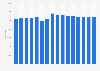France: stock of registered heavy trailers 2004-2017