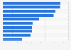 Beliebteste Online-Shops in der Schweiz nach Anzahl der Facebook-Fans 2019