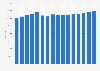 France: stock of registered semi trailers 2004-2017
