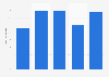 U.S. manufacturing sector labour productivity growth 1960-2013