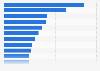Leading French YouTube music channels as of November 2016, by number of subscribers