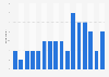 French press/plunger usage among U.S. past day coffee drinkers 2010-2018
