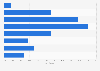 Online shopping frequency in Norway 2015