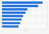 Survey on individuals purchasing goods online in Finland 2016, by category