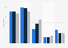 Average number of email addresses used in the United Kingdom (UK) 2012-2014