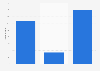 Sales volume of cephalopods in Belgium 2013-2015