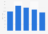 Sales volume of flatfish in Belgium 2013-2017