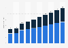 Digital Market Outlook: search ad revenue in Germany 2016-2022, by device