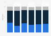 Residents who agree food trucks compete with restaurants in Toronto 2014, by age