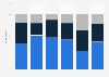 Opinions on competition for restaurants among residents of Toronto 2014, by age