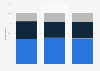 Opinions on competition for restaurants among residents of Toronto 2014, by gender