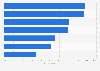 Factor motivating business travelers 2014
