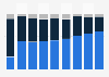 Hotel guest distribution in Barcelona, Spain 1990-2016, by purpose of the trip