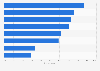 Factors frustrating business travelers 2014
