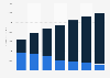 Digital Market Outlook: banner advertising revenue in China 2015-2021, by device
