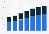 Digital Market Outlook: banner advertising revenue in Japan 2015-2021, by device