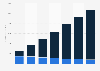 Digital Market Outlook: social media ad revenue in China 2015-2021, by device